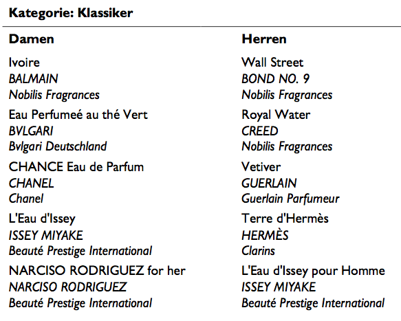 Bildschirmfoto 2014-01-29 um 21.02.09