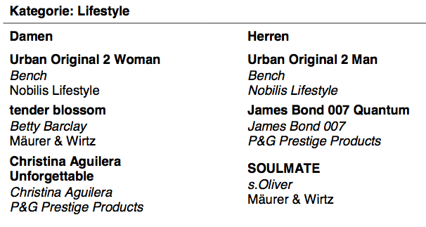 Bildschirmfoto 2014-01-29 um 21.03.24