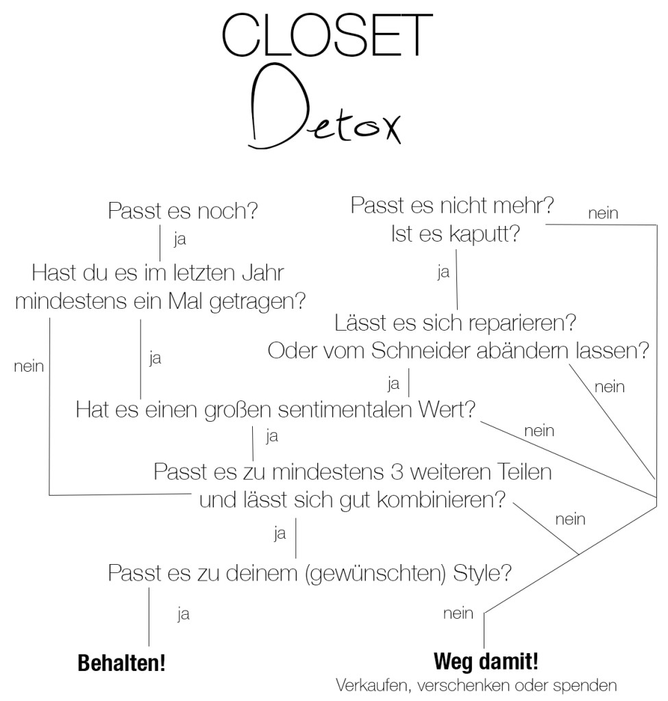 closet detox fafine