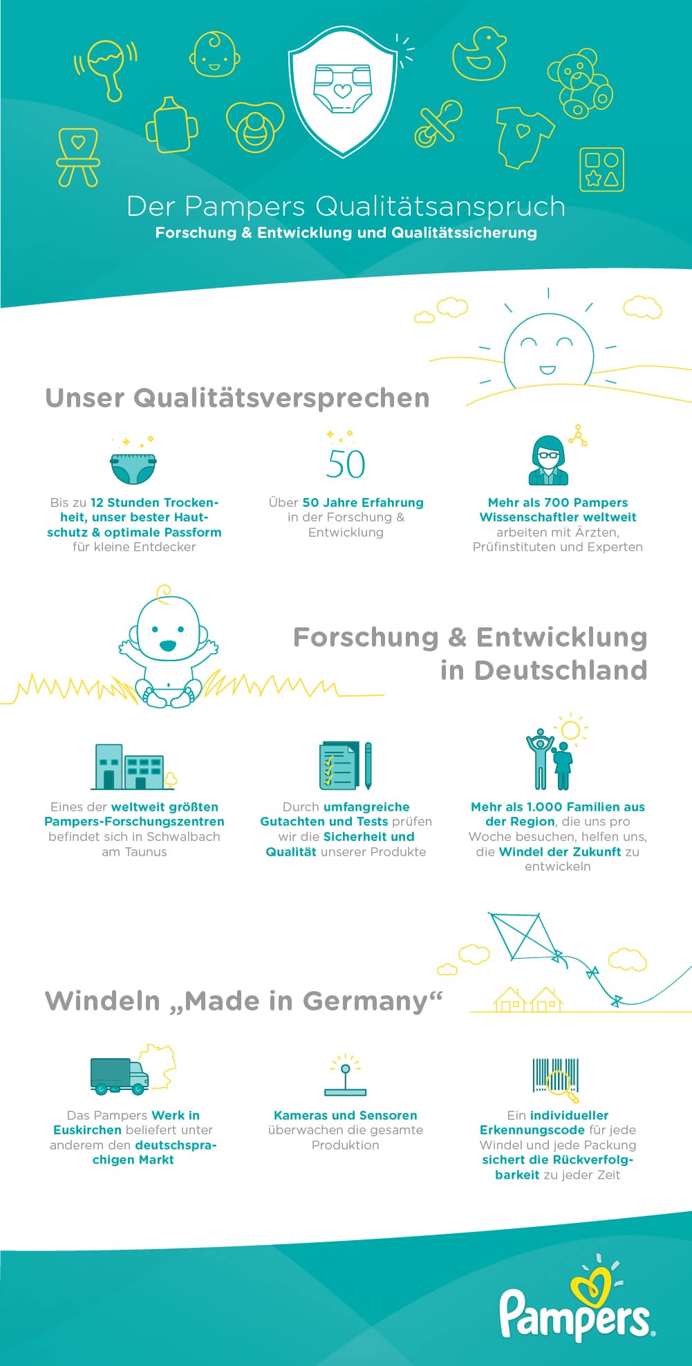 Pampers_Infografik_Sicherheit-und-Qualität